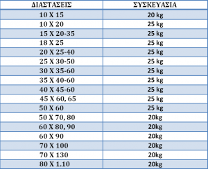 Σάκοι συσκευασίας LDPE (Μαλακό)