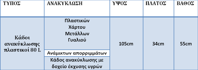 Κάδοι ανακύκλωσης πλαστικοί 80L