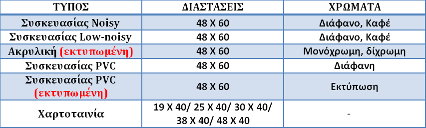 Ταινίες Συσκευασίας και Χαρτοταινίες